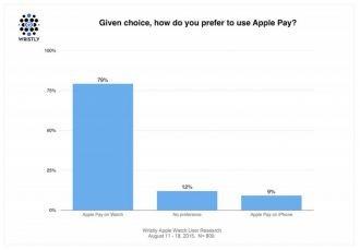 Apple Pay Apple Watch
