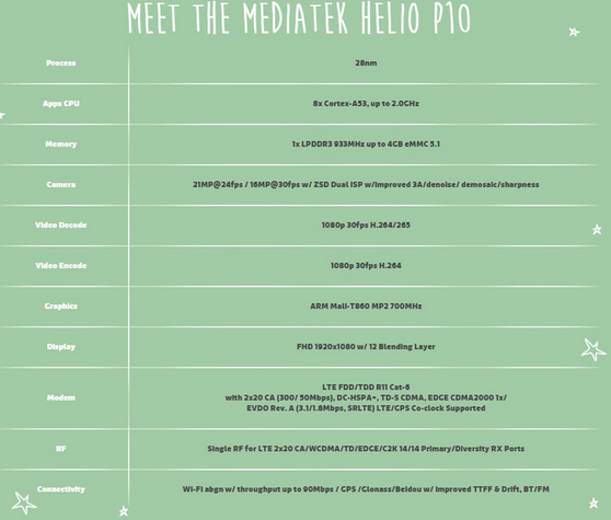 Mediatek Helio P10