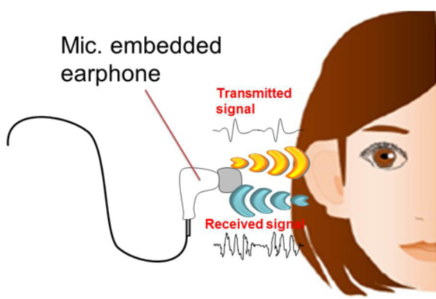 Sistema di identificazione con onde sonore