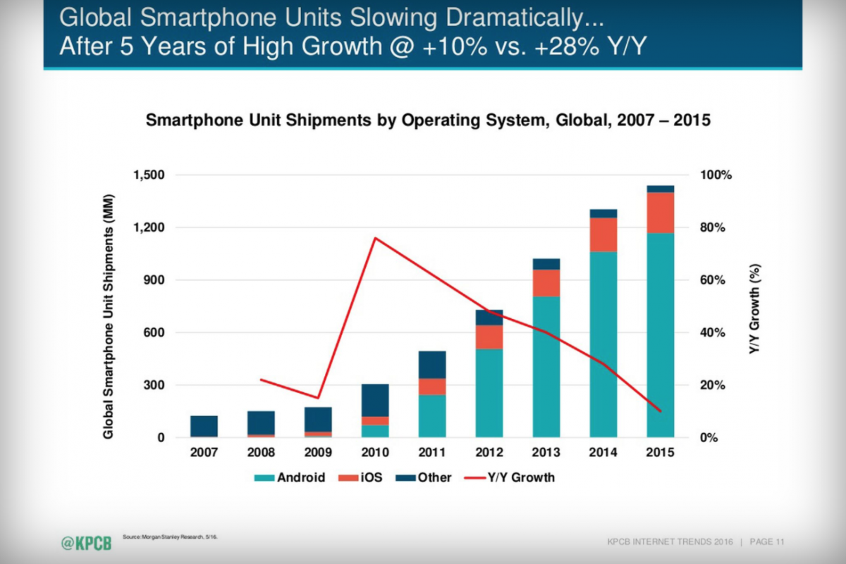 Android vs iOS