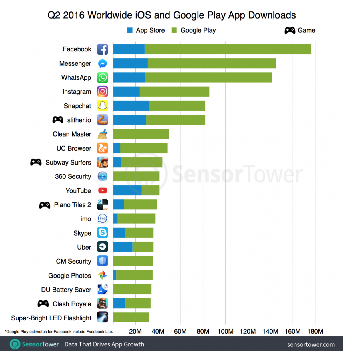 q2-2016-top-publishers-by-downloads-worldwide-iosandroid
