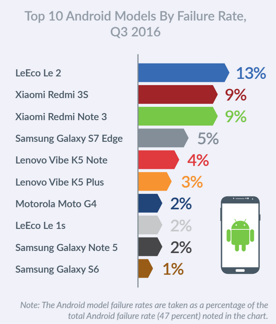 android-crash-q3-2016