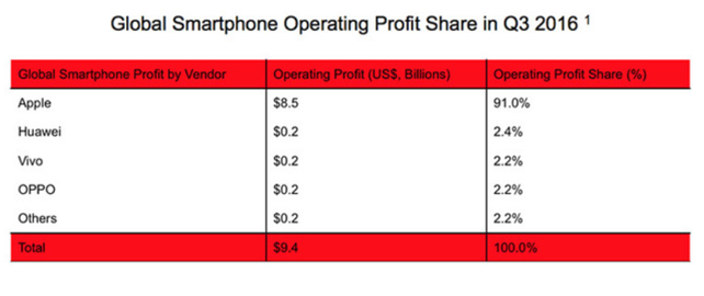 guadagni-apple-q3-2016