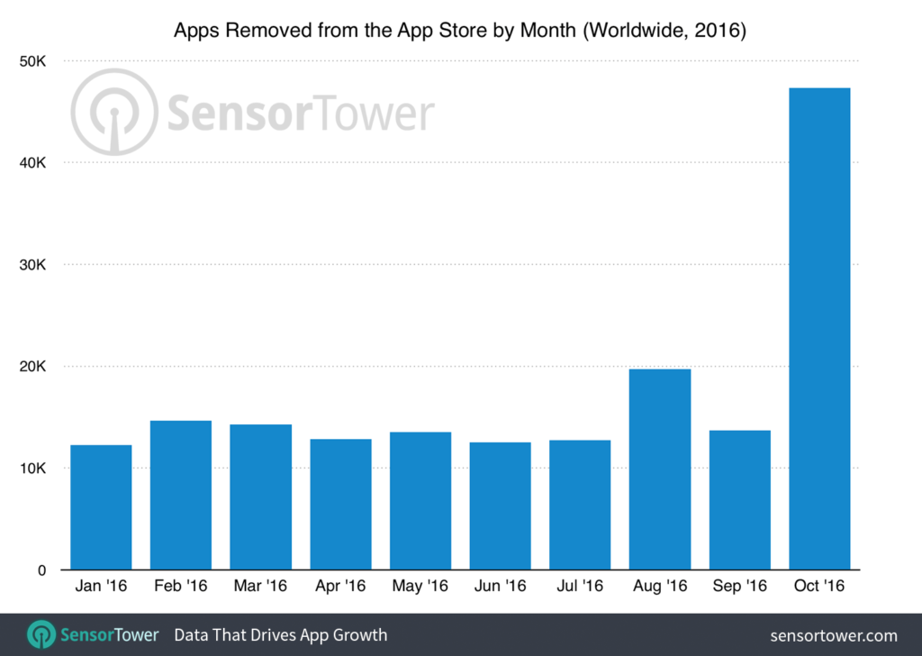 rimozioni-app-store-ottobre-2016