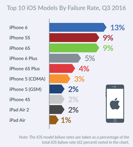 idevice-crash-q3-2016