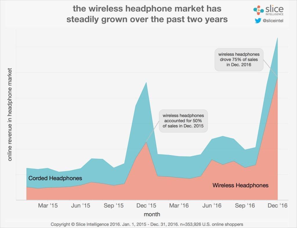 cuffie-wireless-vs-cuffie-filo