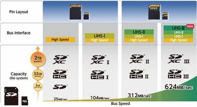 Micro SD UHS-III