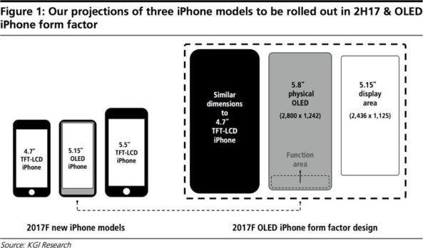 iPhone 8 display OLED tasti a schermo