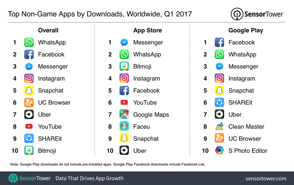 Top 10 applicazioni Q1 2017