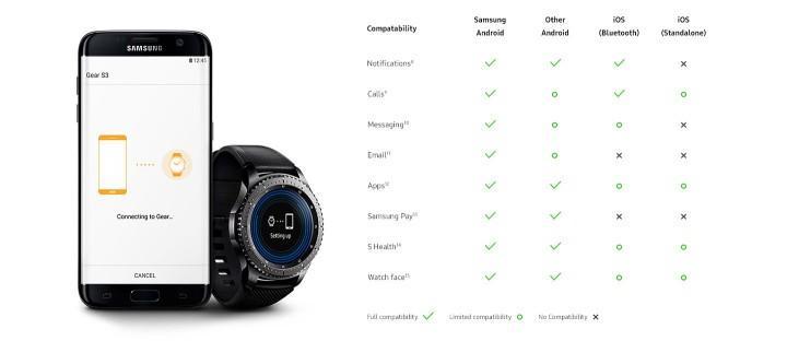 Samsung Gear S3 scheda compatibilità
