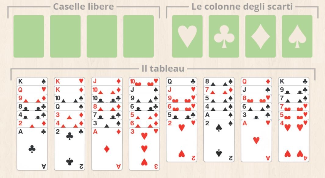 Come giocare Freecell